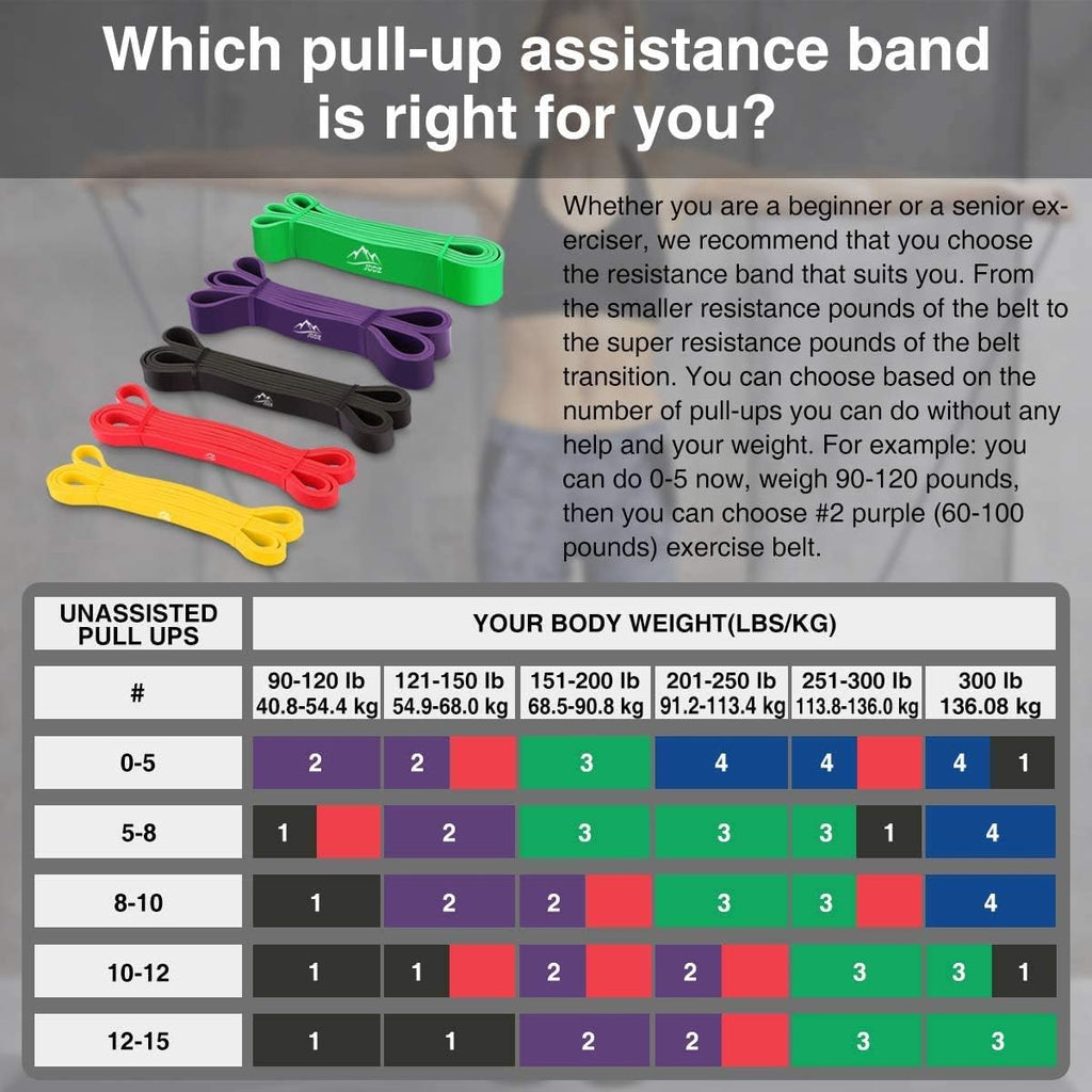 Pull up Resistance and Assist Bands, Workout Bands | Powerlifting Bands,Mobility Stretch Bands,Exercise Band for Body Fitness Training,Chin Ups, Stretch (Set of 6)