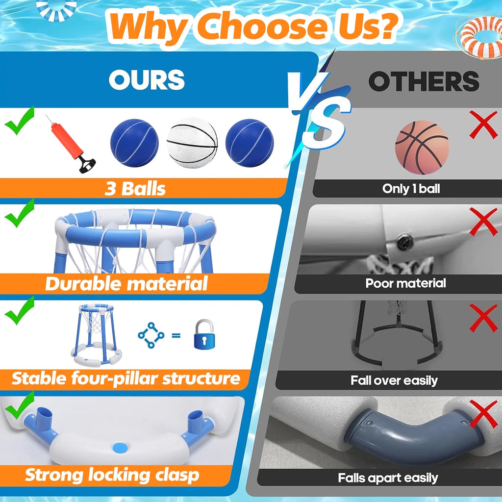 Pool Basketball Hoop for Kids, Floating Inflatable Toys with 3 Pool Balls and Pump, Swimming Pool Toy for Boys and Girls